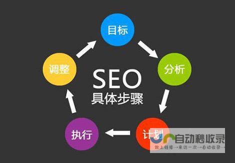 福州网站优化：提升网站排名，引爆线上商机